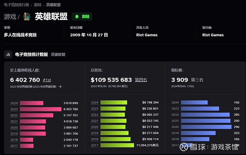 LCK赛场GEN战队18连胜：团队精神与金教练的智慧